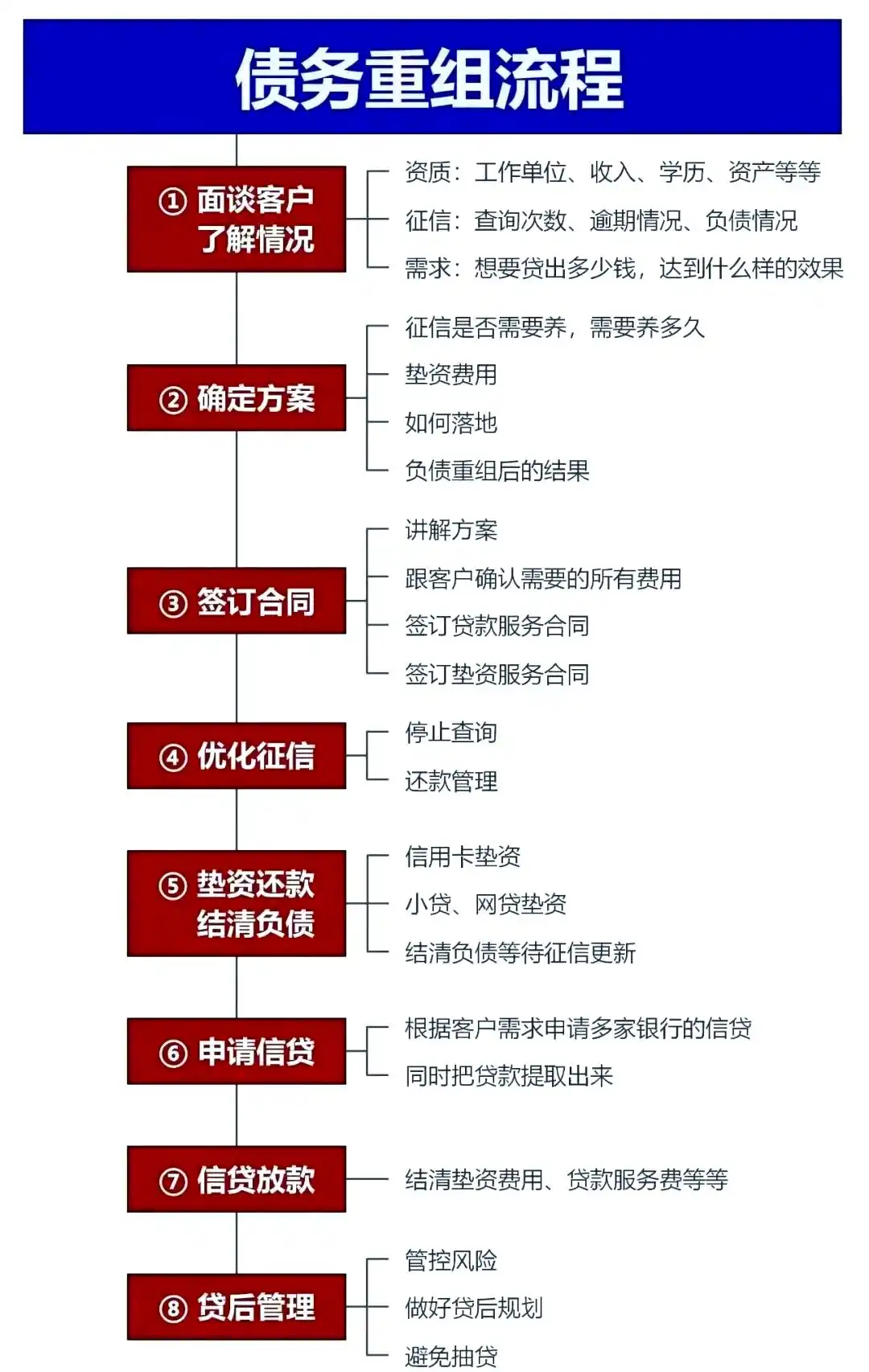 在河曲，中小企业也可以债务重组吗？